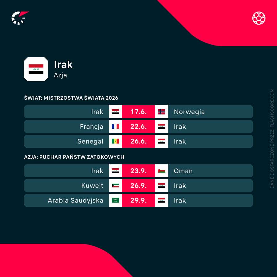 Nadchodzące mecze Iraku Nadchodzące mecze Iraku