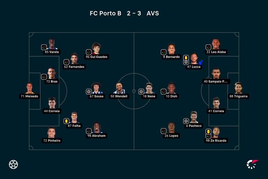 Os onzes de FC Porto B e AVS
