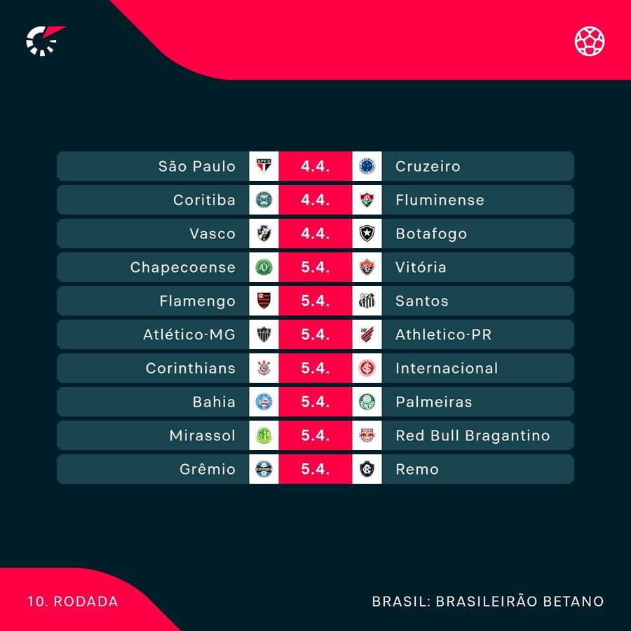 Os jogos da 10ª rodada do Brasileirão