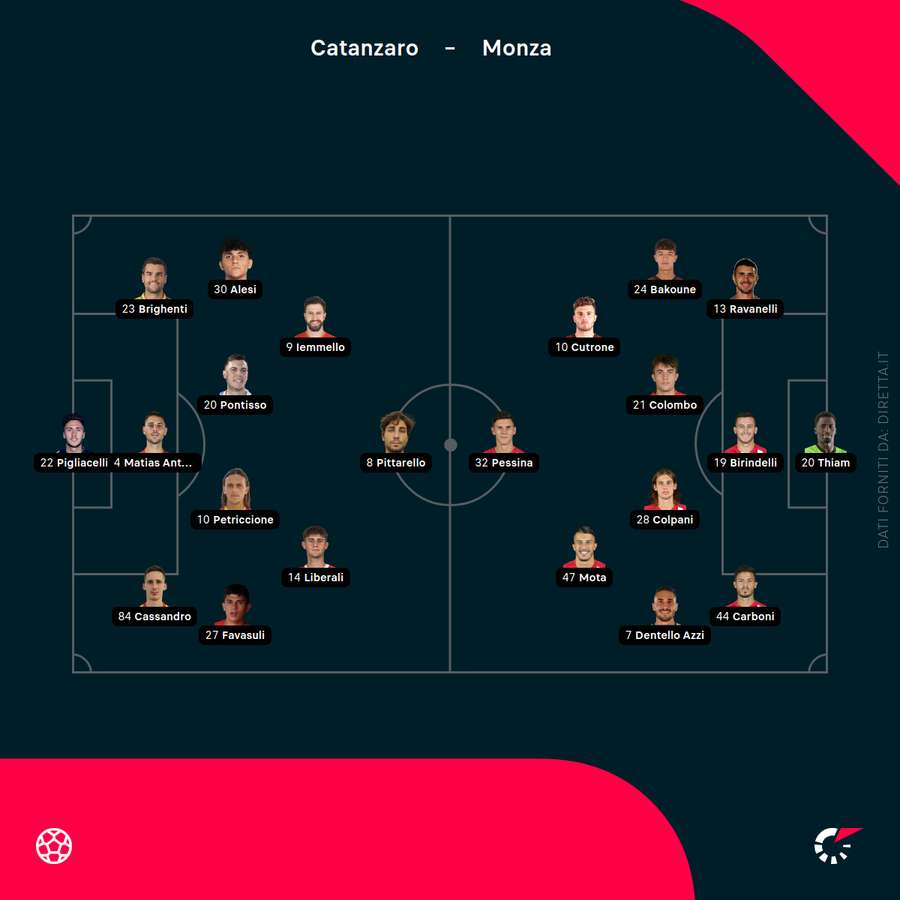 Le formazioni ufficiali