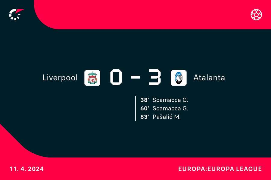 Goalgetters Liverpool-Atalanta