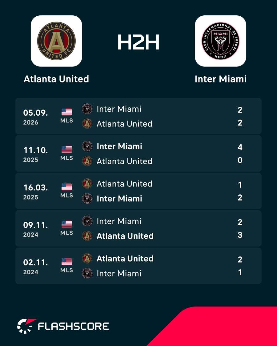 Os resultados dos últimos jogos entre Atlanta United e Inter Miami Os resultados dos últimos jogos entre Atlanta United e Inter Miami