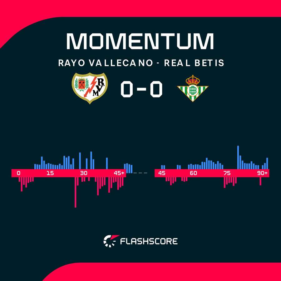 Match momentum Match momentum