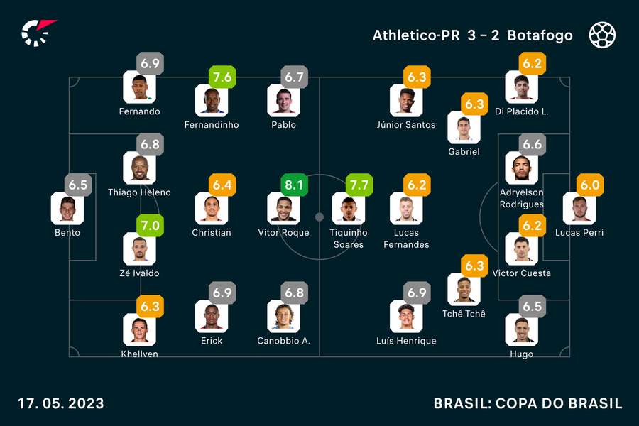 Vitor Roque teve a nota mais alta entre os titulares de Athletico x Botafogo