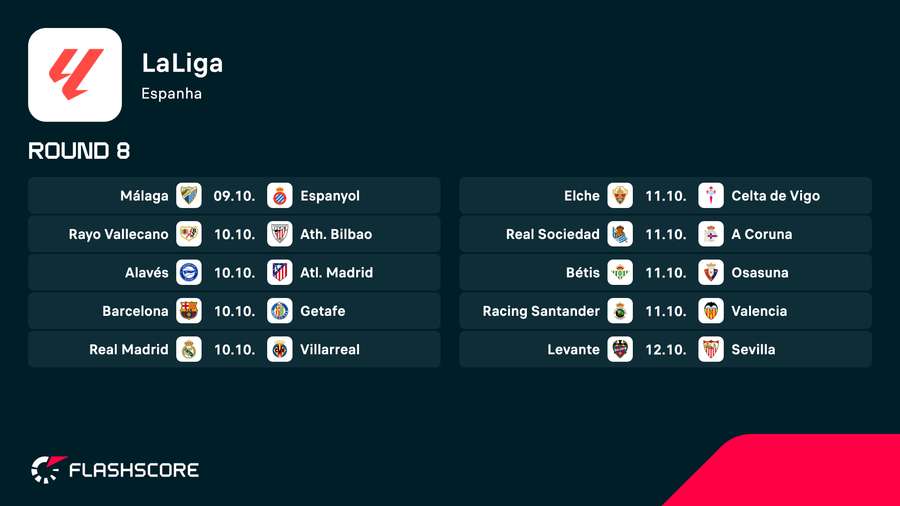 Jogos da rodada do Espanhol Jogos da rodada do Espanhol