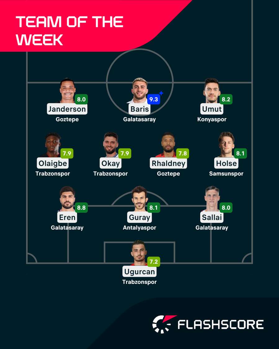 Super Lig Team of the Week Super Lig Team of the Week