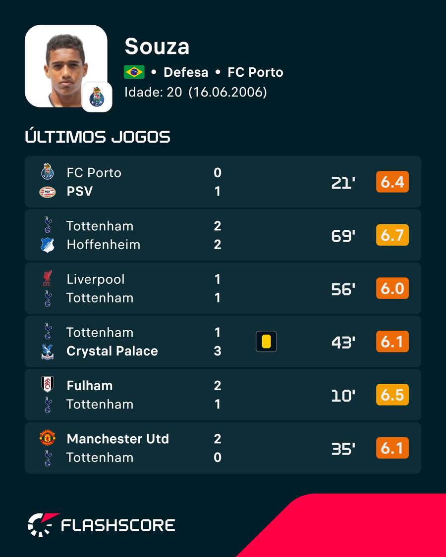 Souza tem um jogo pelo FC Porto Souza tem um jogo pelo FC Porto