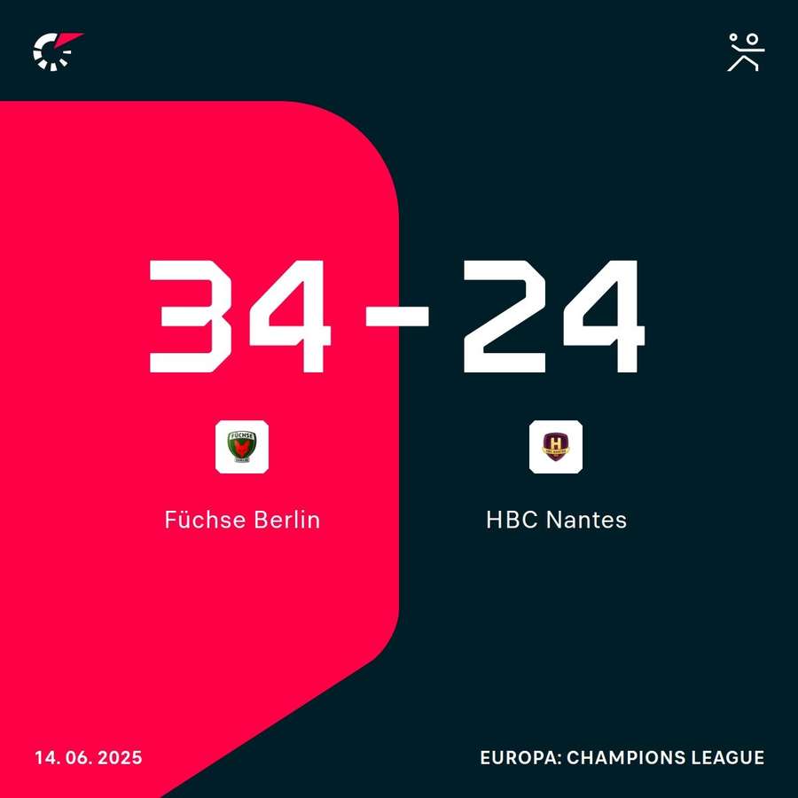 Die Füchse stehen im Finale der Champions League