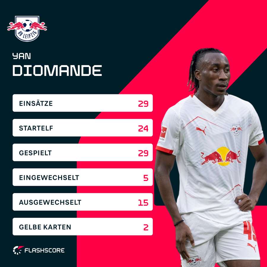 BL-Stats 2025/26: Diomande