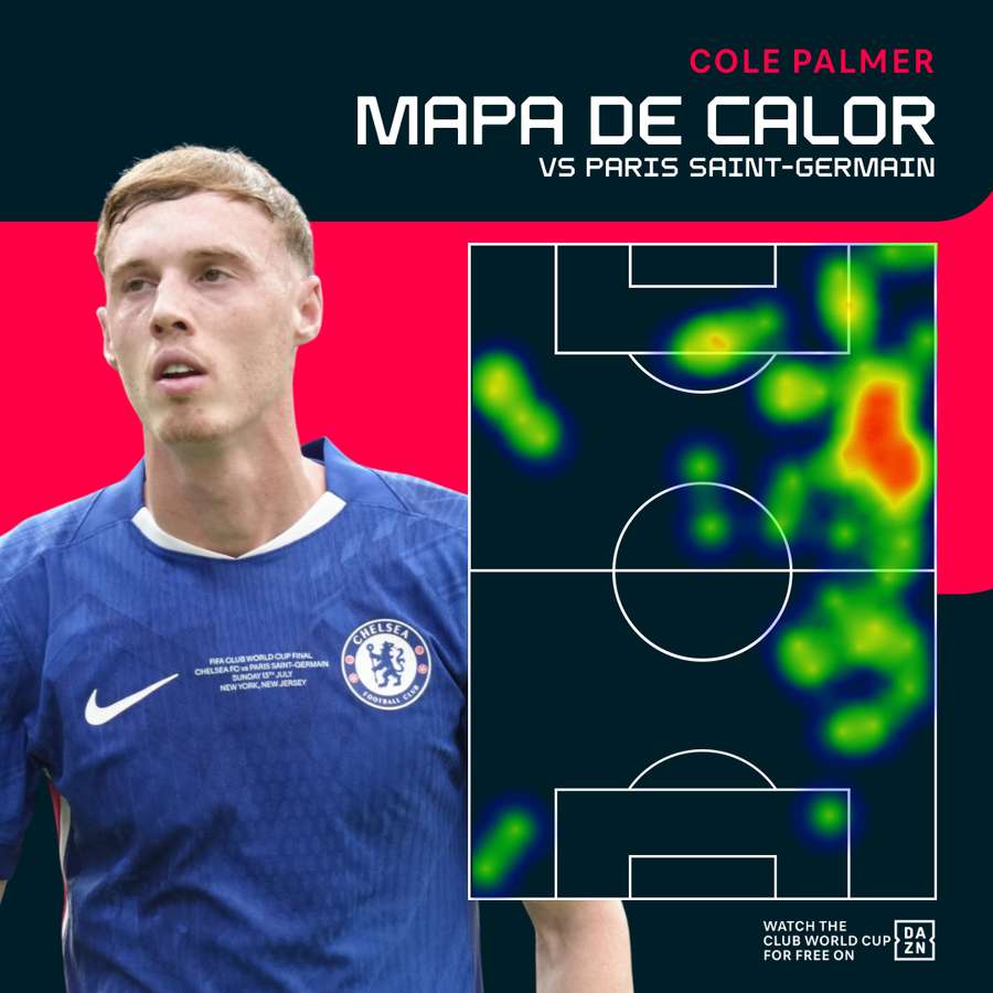 El mapa de calor de Palmer ante el PSG El mapa de calor de Palmer ante el PSG