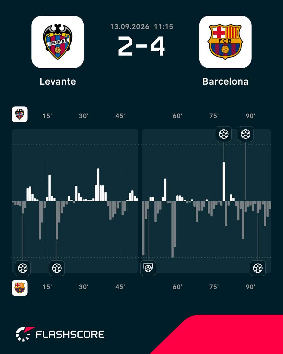 Gráfico de pressão do jogo Gráfico de pressão do jogo
