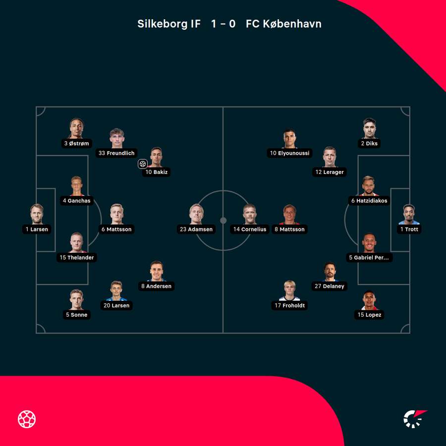 Sådan stiller Silkeborg og FCK op søndag.