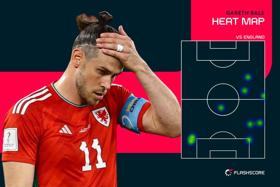 Bale heat map vs England