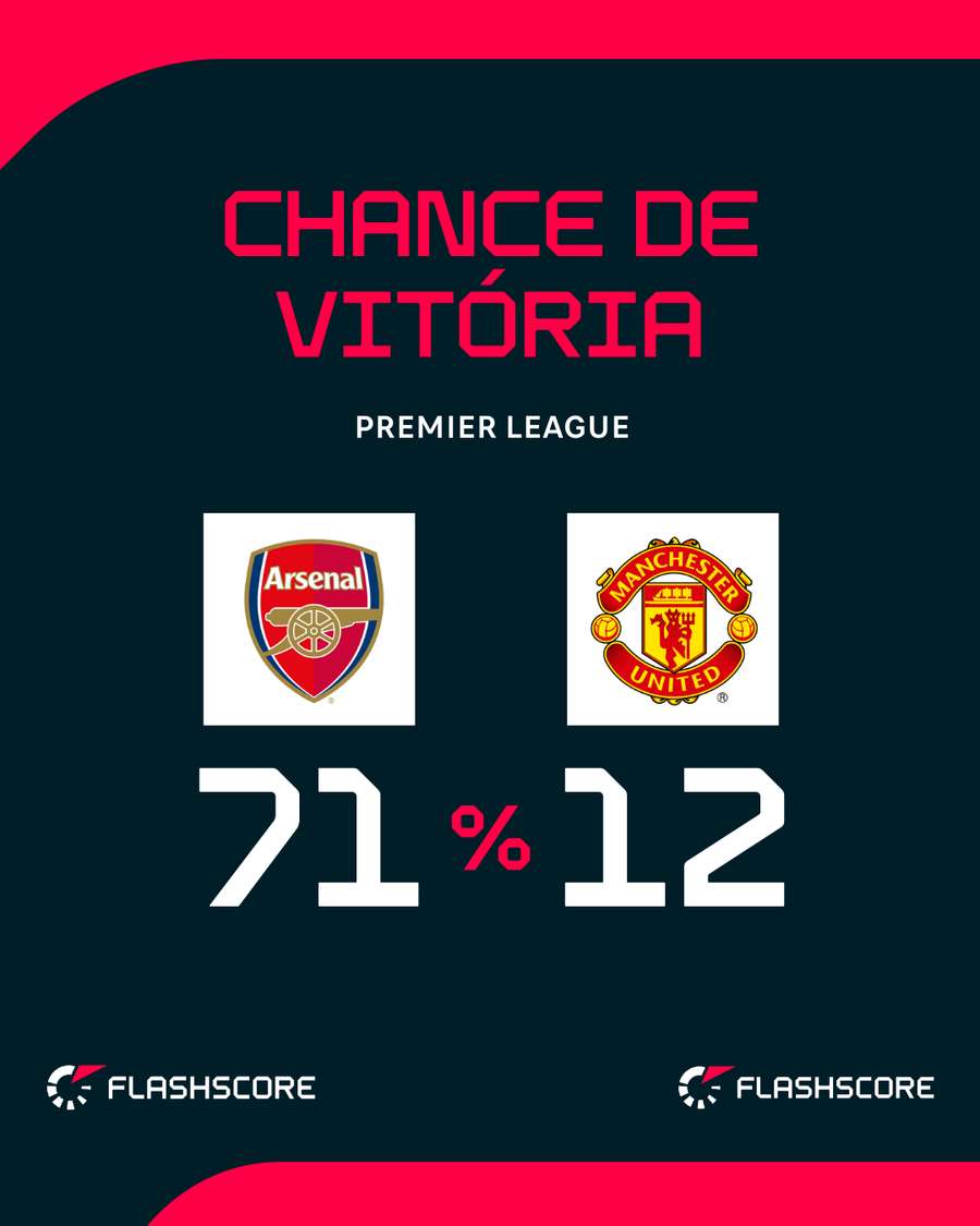 Arsenal lidera a Premier League