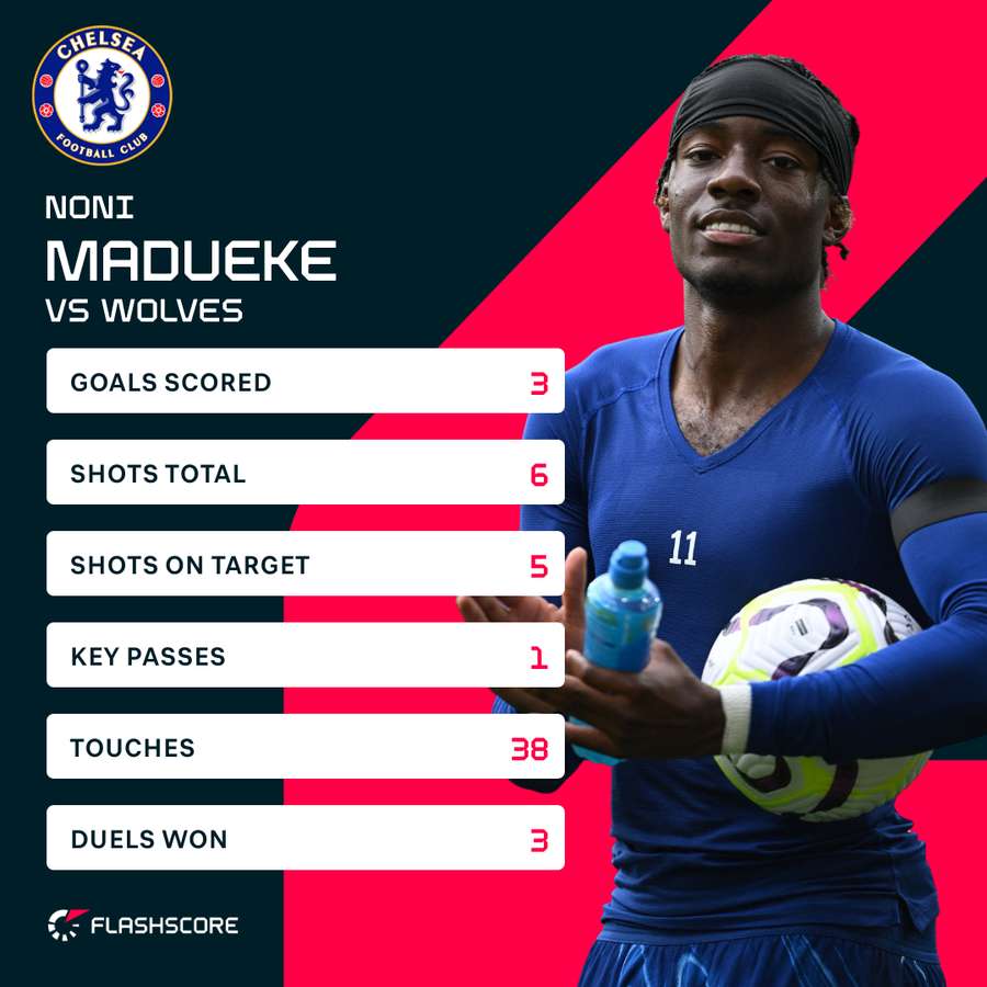 Madueke mod Wolves