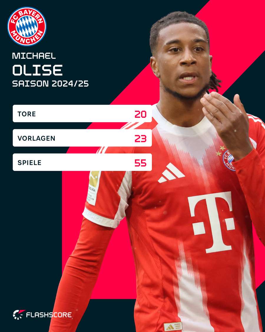 Olise-Stats