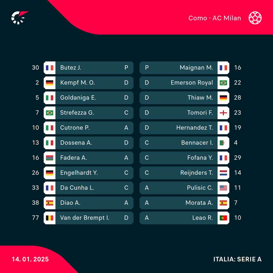 Le ufficiali di Como-Milan