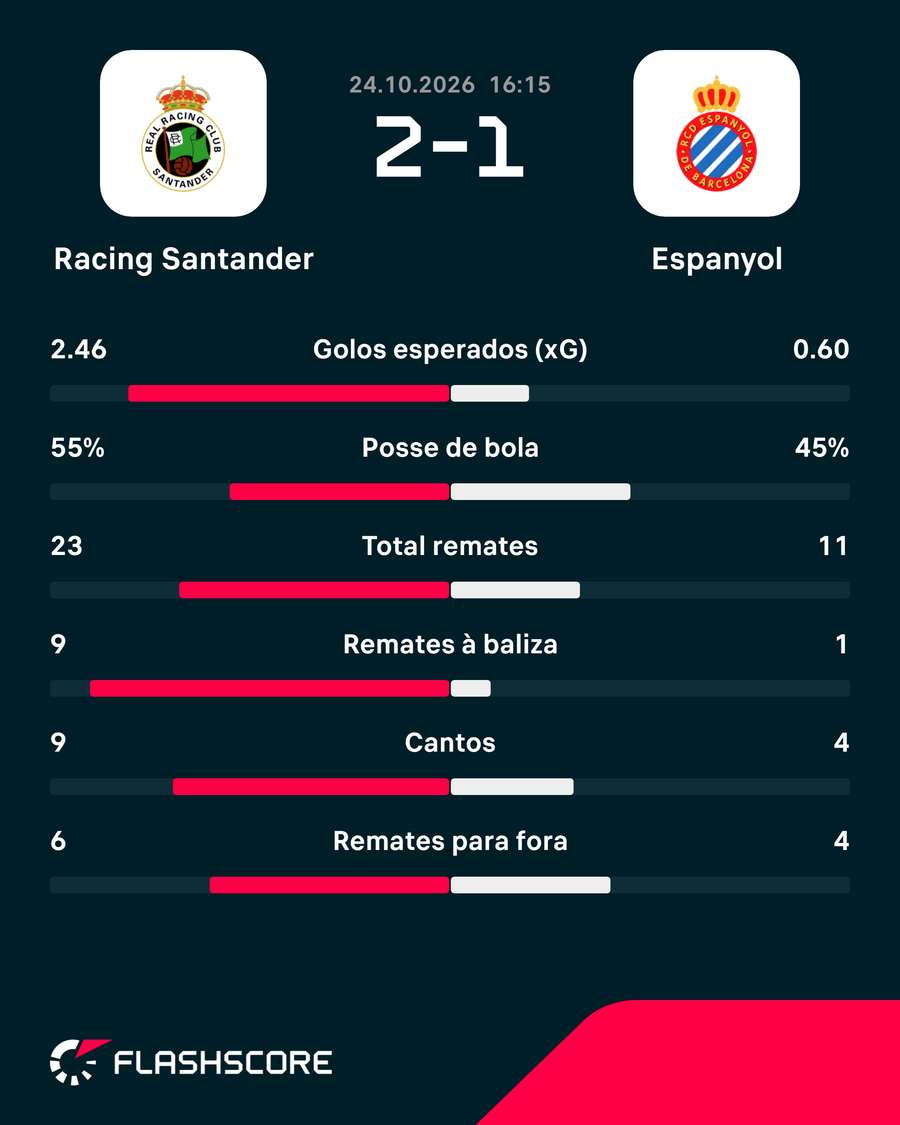 Os números da partida