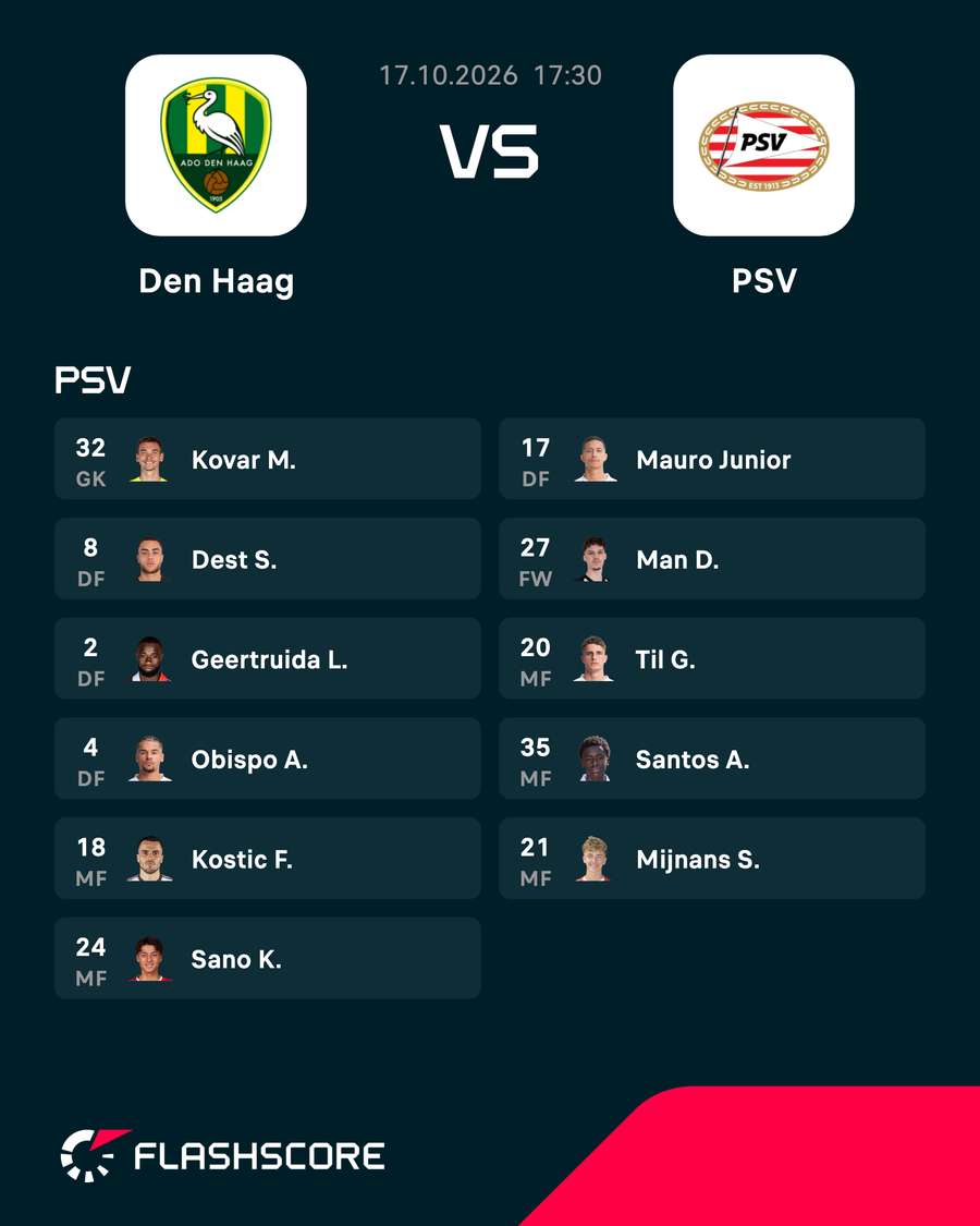 Echipa de start a PSV Echipa de start a PSV