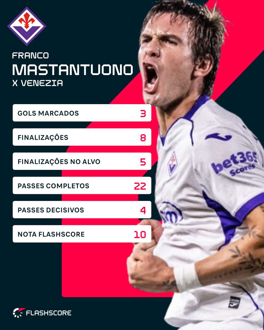 Números de Mastantuono contra o Venezia Números de Mastantuono contra o Venezia