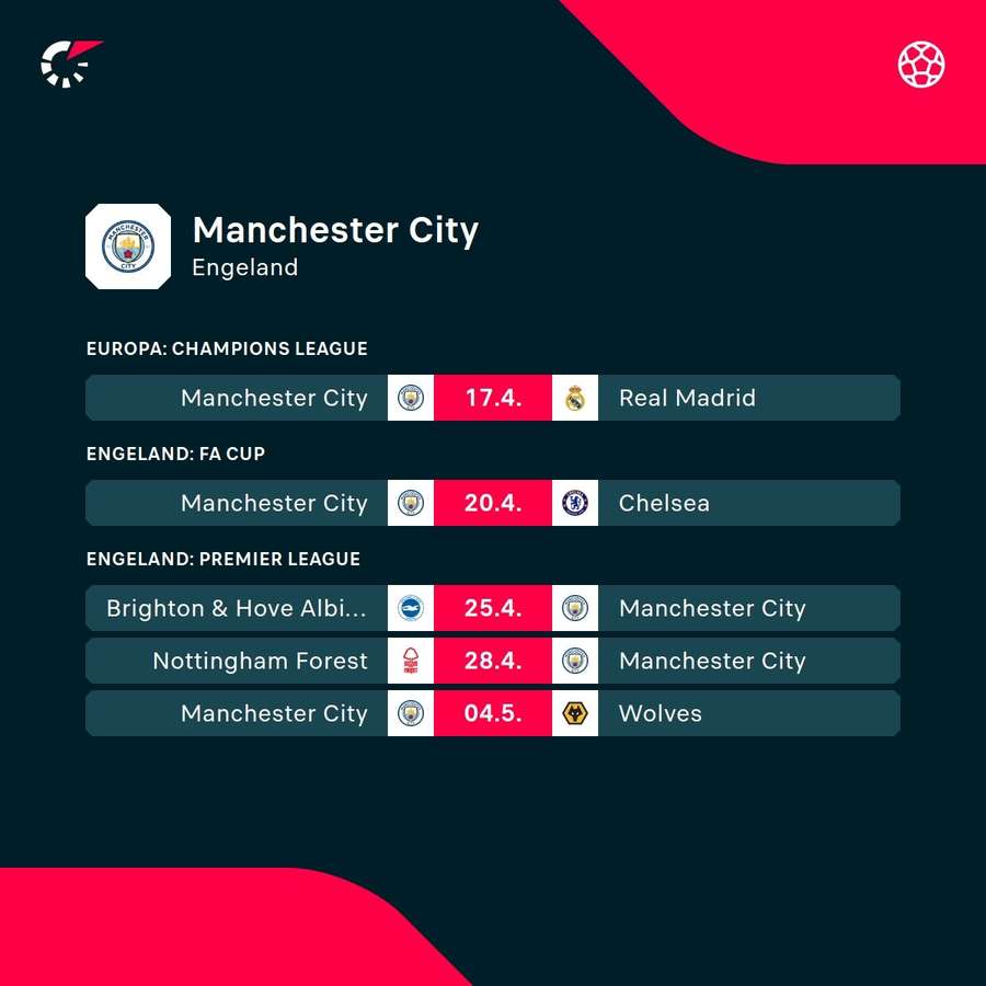 De komende vijf wedstrijden van Manchester City
