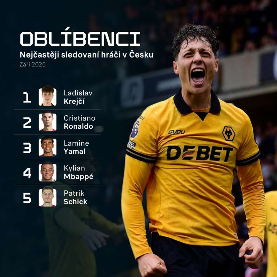 TOP 5 nejoblíbenějších fotbalistů v Česku.