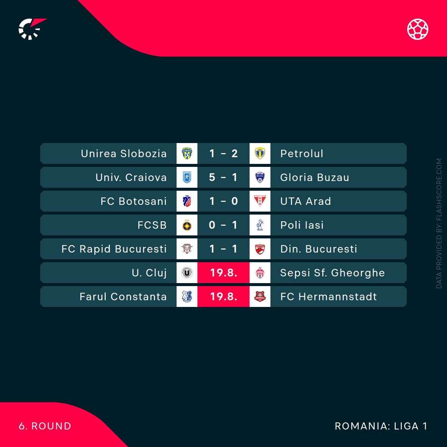 Superliga