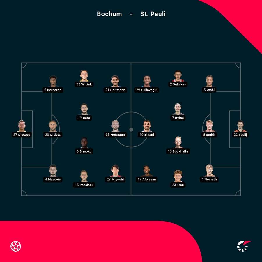 Die Aufstellungen zu Bochum vs. St. Pauli.