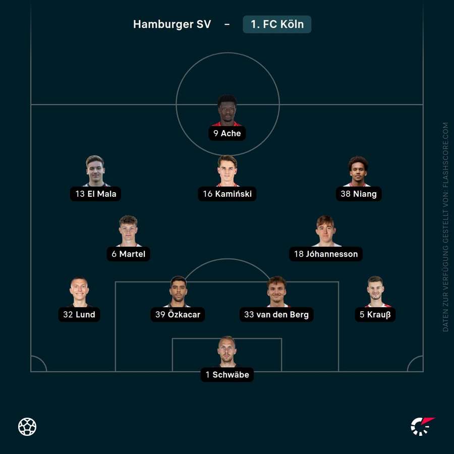 Aufstellung 1. FC Köln