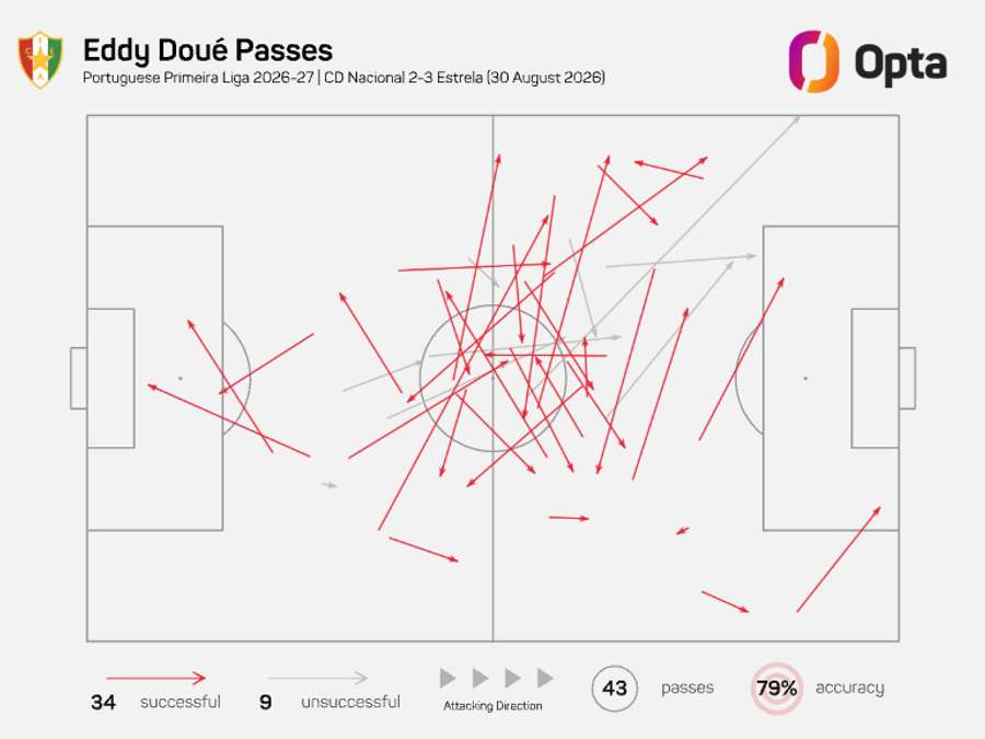 O mapa de passes de Doué O mapa de passes de Doué
