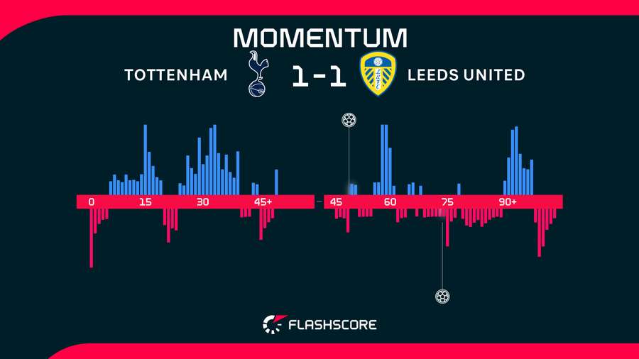 Momentum