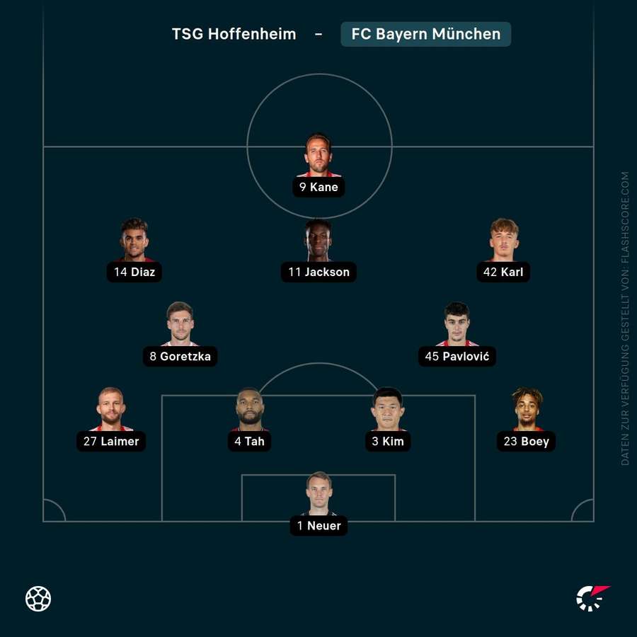Aufstellung FC Bayern Aufstellung FC Bayern