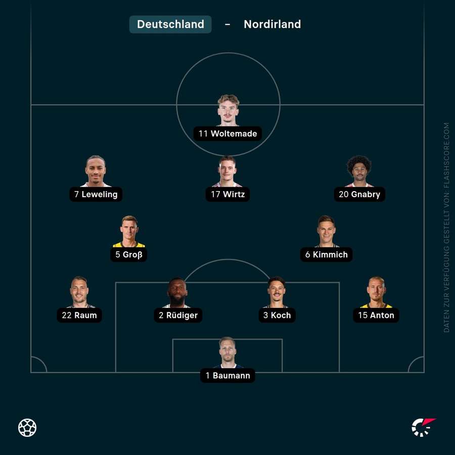 Aufstellung: Deutschland