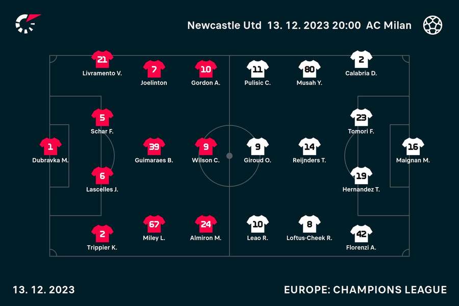 The starting line-ups