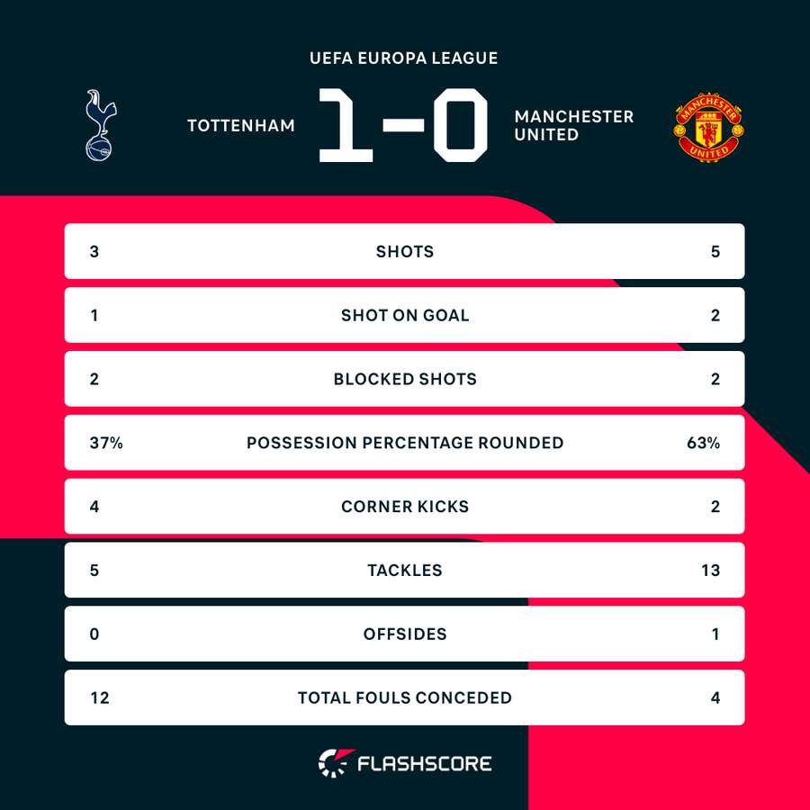 Key stats Key stats