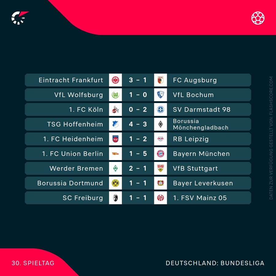 Ergebnisse 30. Spieltag der Bundesliga.