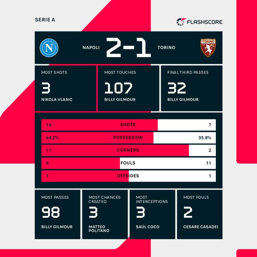 Key match stats