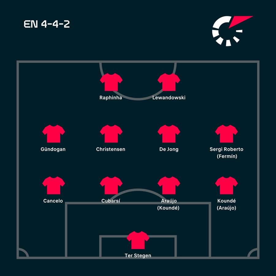 Composition potentielle du Barça en 4-4-2