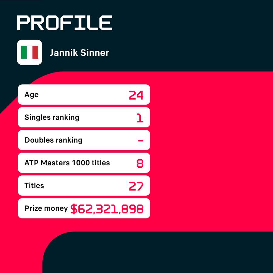 Profil von Jannik Sinner.