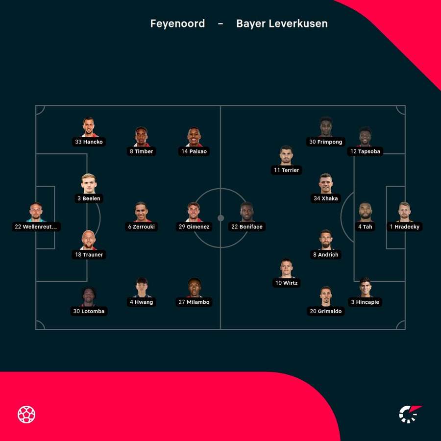 Feyenoord vs Bayer Leverkusen starting XIs