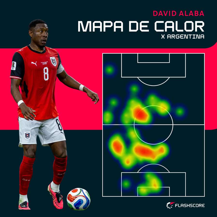 David Alaba é o comando técnico em campo da Áustria