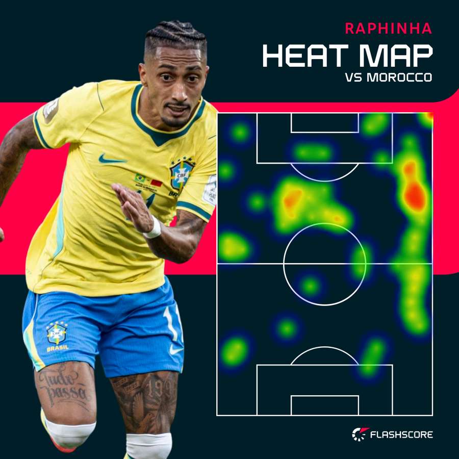 Raphinha heat map Raphinha heat map
