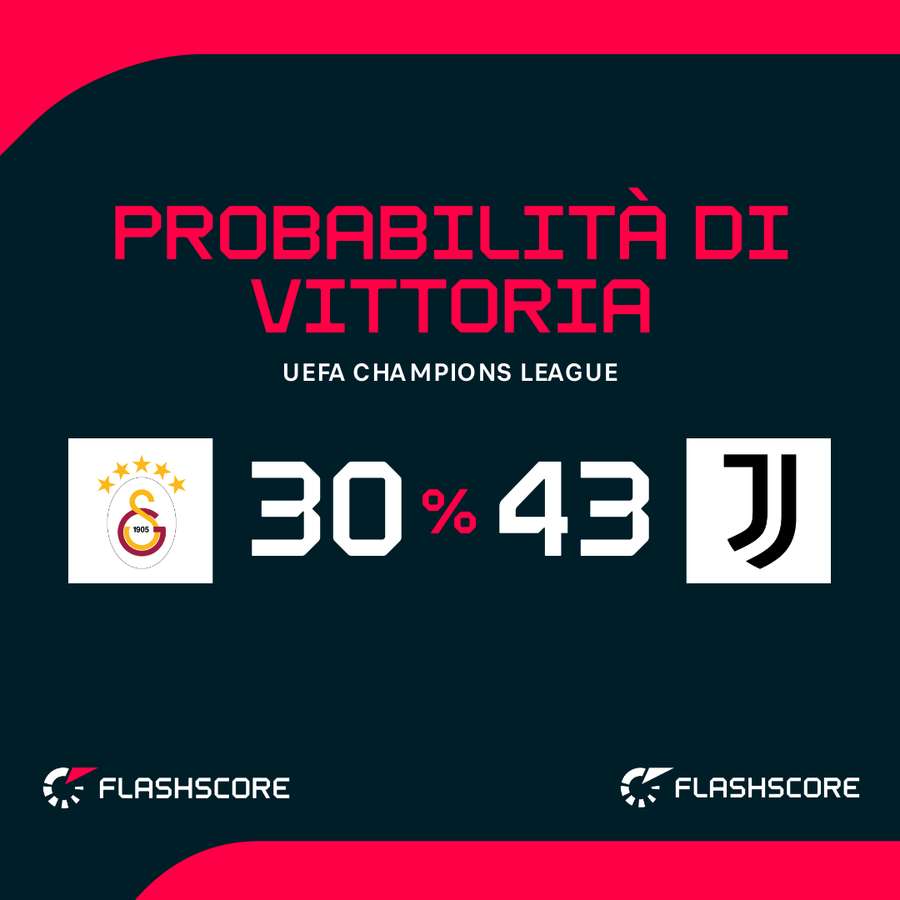 Juventus favorita Juventus favorita