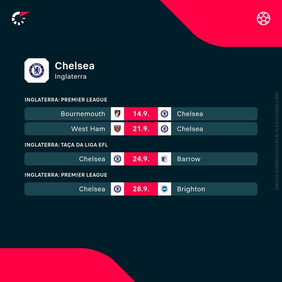 Os próximos jogos do Chelsea