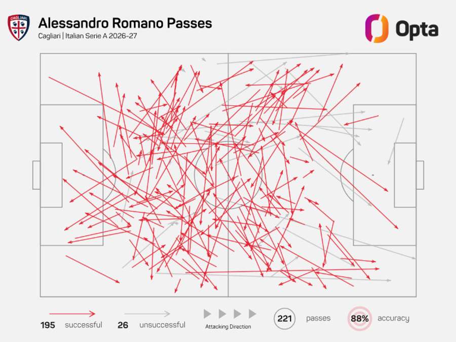 La mappa stagionale dei passaggi di Romano La mappa stagionale dei passaggi di Romano