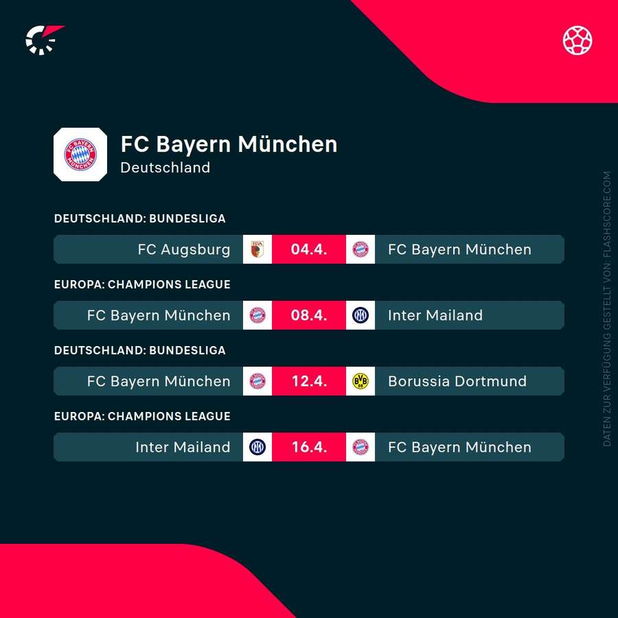 Nächsten Partien vom FC Bayern München
