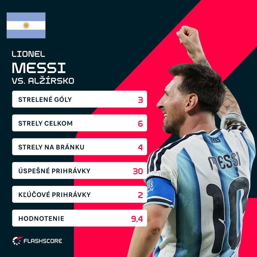 Messiho štatistiky proti Alžírsku. Messiho štatistiky proti Alžírsku.