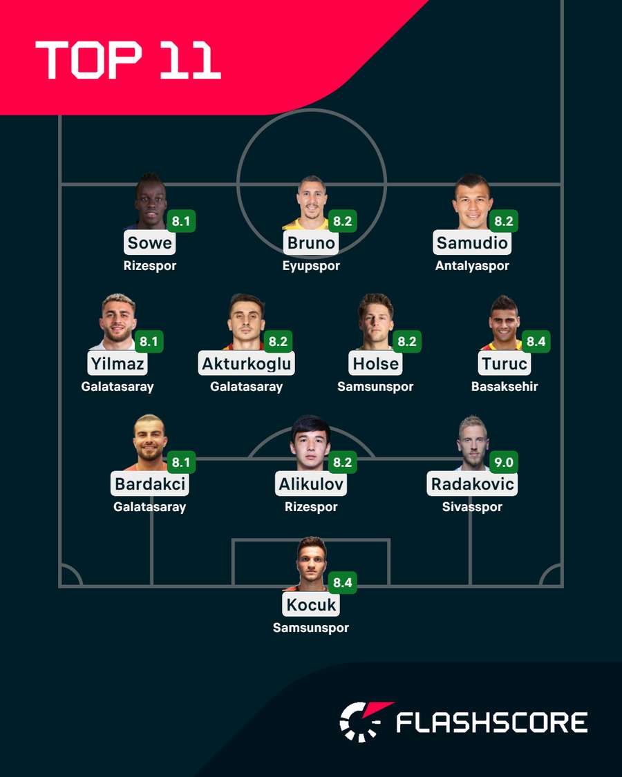 Super Lig team of the week