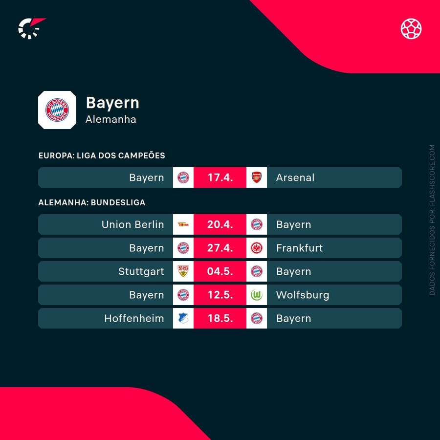 Os próximos jogos do Bayern
