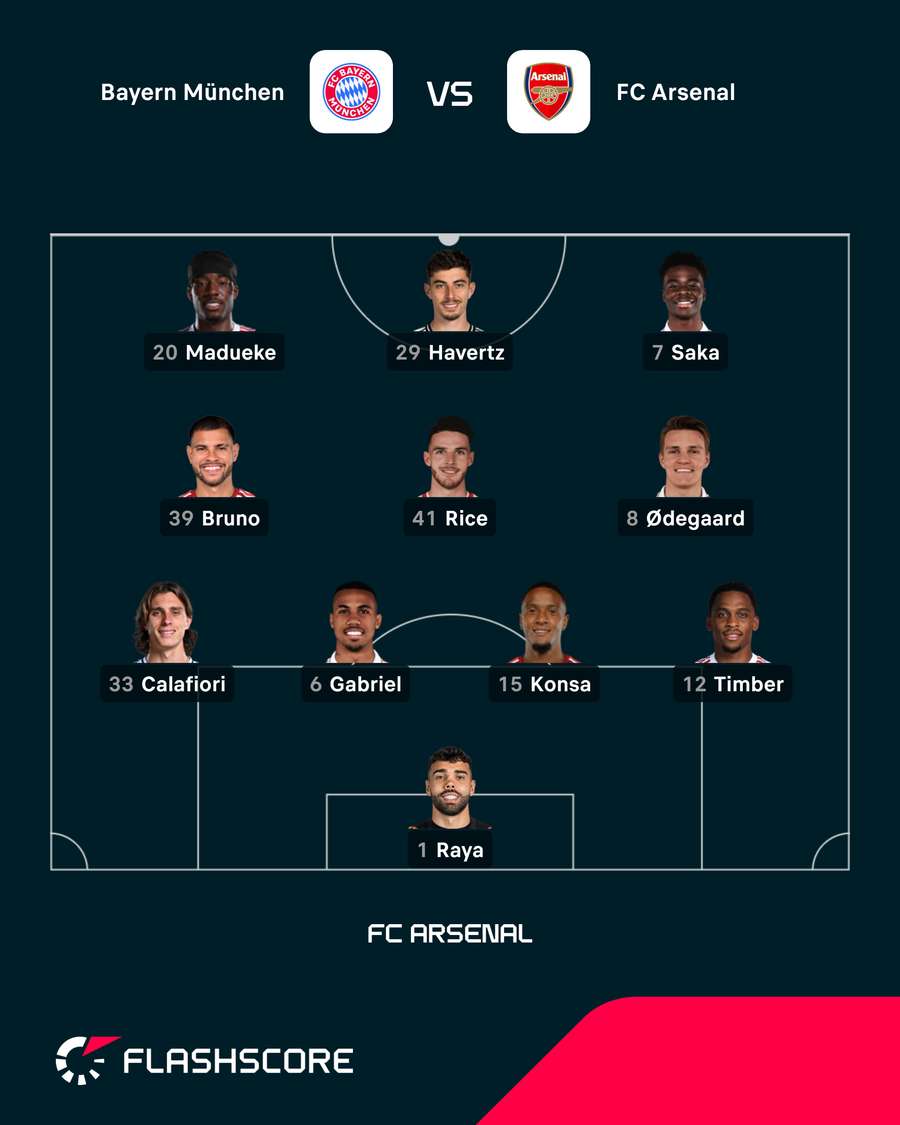 Startelf: FC Arsenal Startelf: FC Arsenal